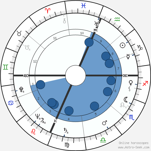 Cardinal John O'Connor wikipedia, horoscope, astrology, instagram