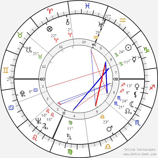 Cardinal John O'Connor birth chart, biography, wikipedia 2024, 2025