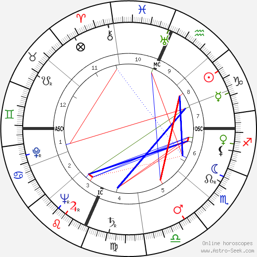 Cardinal John O'Connor birth chart, Cardinal John O'Connor astro natal horoscope, astrology