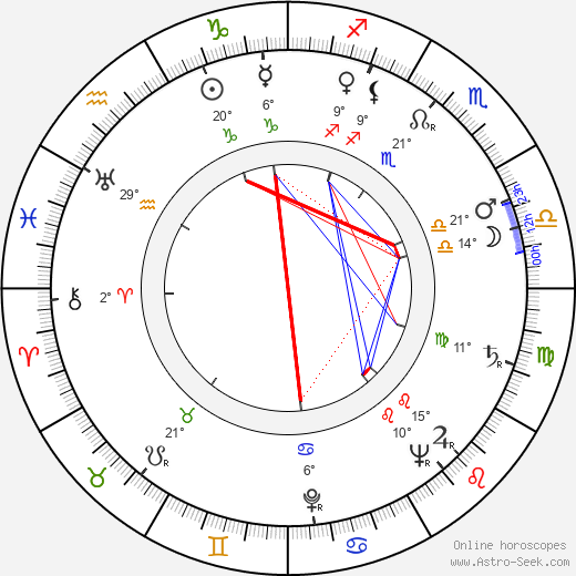 Carl-Axel Elfving birth chart, biography, wikipedia 2024, 2025