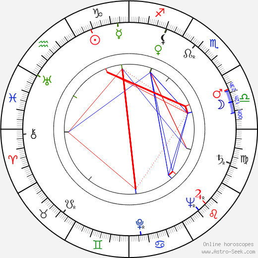 Carl-Axel Elfving birth chart, Carl-Axel Elfving astro natal horoscope, astrology