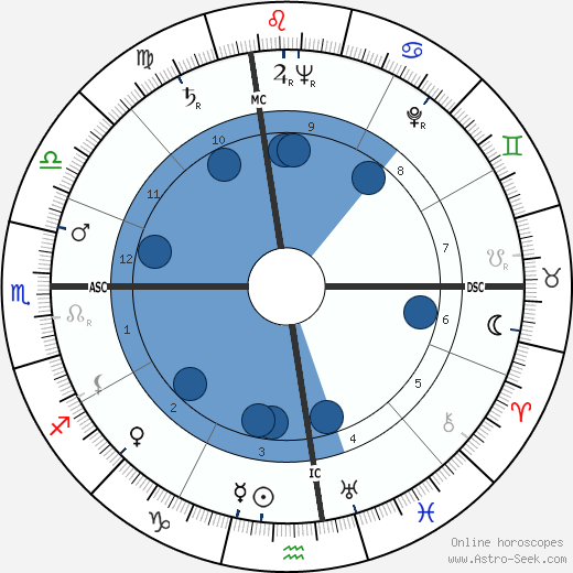 Carlos M. Talbott Oroscopo, astrologia, Segno, zodiac, Data di nascita, instagram