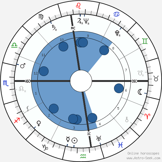 Carlos M. Talbott wikipedia, horoscope, astrology, instagram