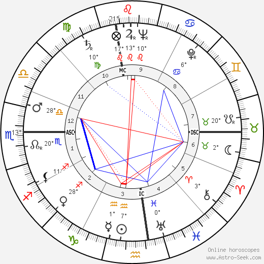 Carlos M. Talbott birth chart, biography, wikipedia 2023, 2024