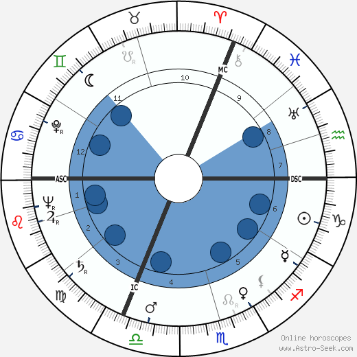 Charles Monier wikipedia, horoscope, astrology, instagram