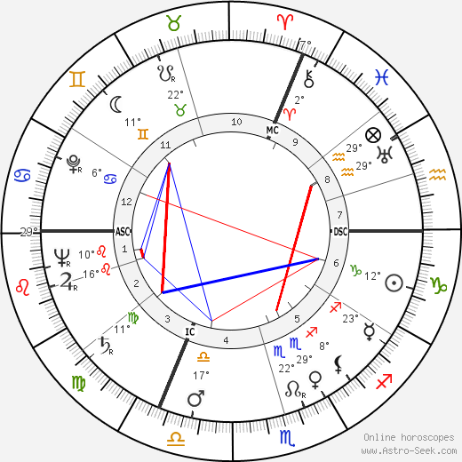 Charles Monier birth chart, biography, wikipedia 2023, 2024