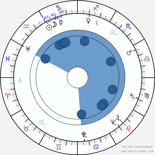 Chuck Hayward wikipedia, horoscope, astrology, instagram