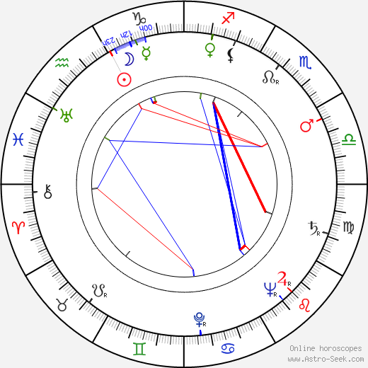 Chuck Hayward birth chart, Chuck Hayward astro natal horoscope, astrology