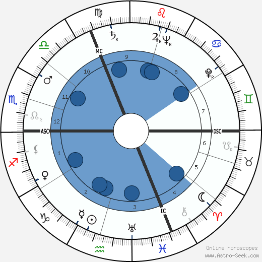 Claude Labbé Oroscopo, astrologia, Segno, zodiac, Data di nascita, instagram