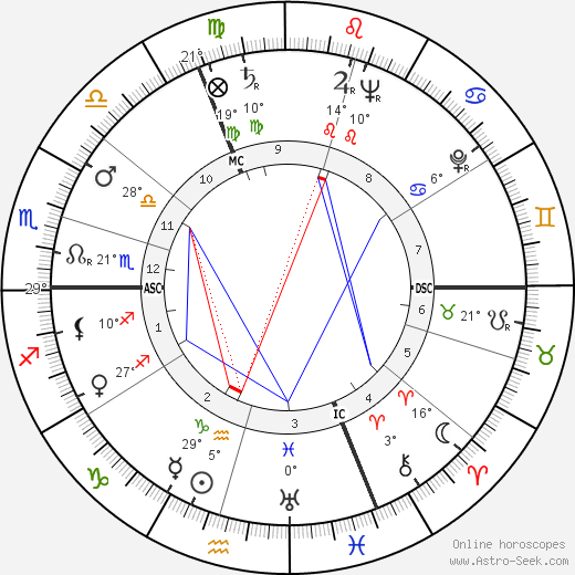 Claude Labbé birth chart, biography, wikipedia 2023, 2024