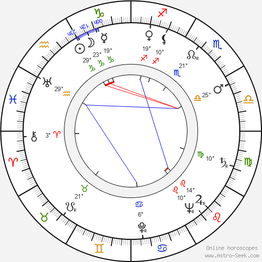 Clint Wager birth chart, biography, wikipedia 2024, 2025