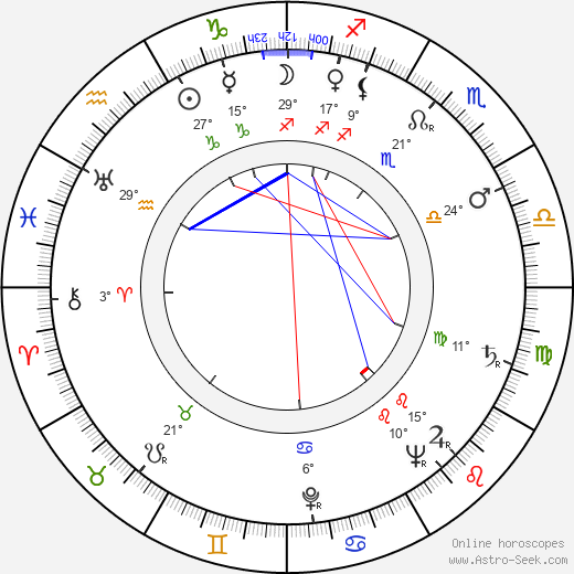 Constance Moore birth chart, biography, wikipedia 2024, 2025