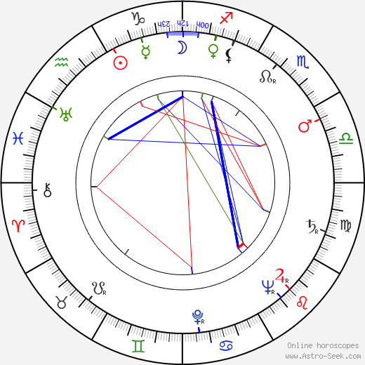 Constance Moore birth chart, Constance Moore astro natal horoscope, astrology