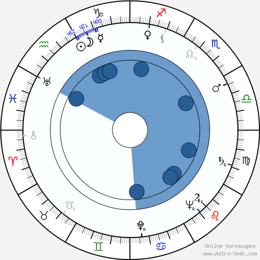 DeForest Kelley wikipedia, horoscope, astrology, instagram