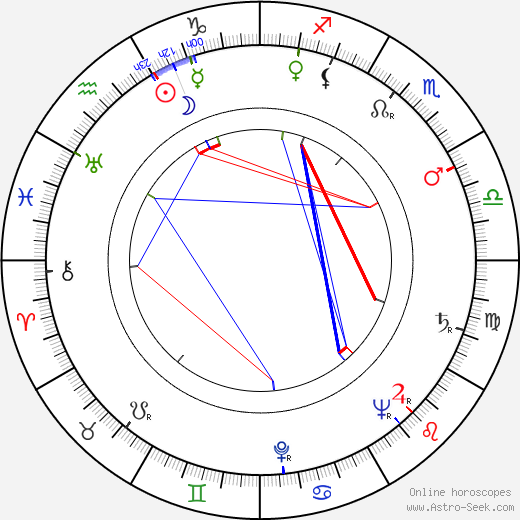 DeForest Kelley birth chart, DeForest Kelley astro natal horoscope, astrology