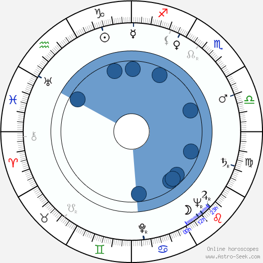 Delbert Bower Smith wikipedia, horoscope, astrology, instagram