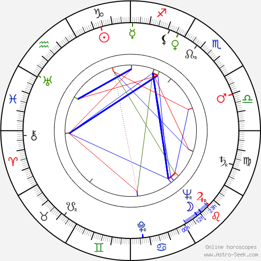 Delbert Bower Smith birth chart, Delbert Bower Smith astro natal horoscope, astrology