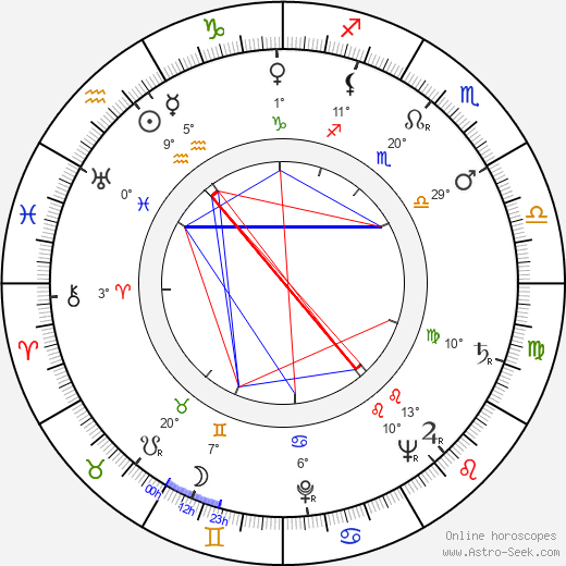 Delbert Mann birth chart, biography, wikipedia 2023, 2024