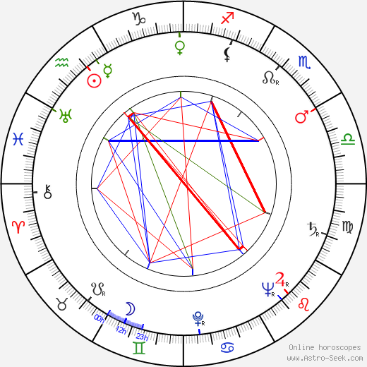 Delbert Mann birth chart, Delbert Mann astro natal horoscope, astrology