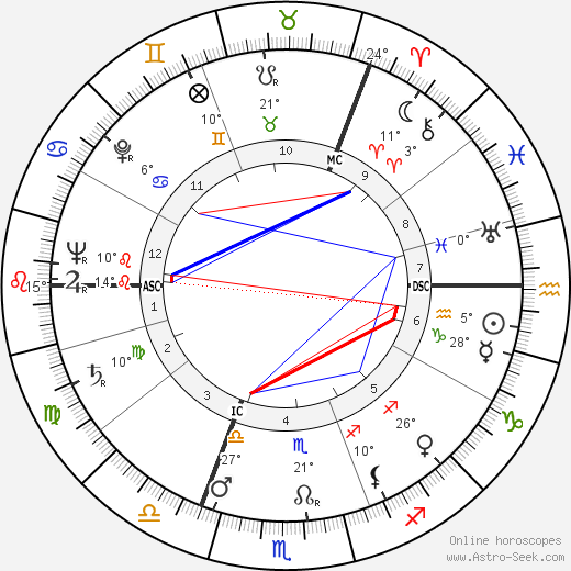 Derek Bond birth chart, biography, wikipedia 2023, 2024