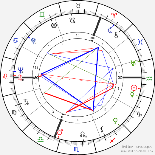 Derek Bond birth chart, Derek Bond astro natal horoscope, astrology