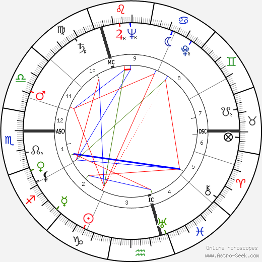 Doris Stokes birth chart, Doris Stokes astro natal horoscope, astrology