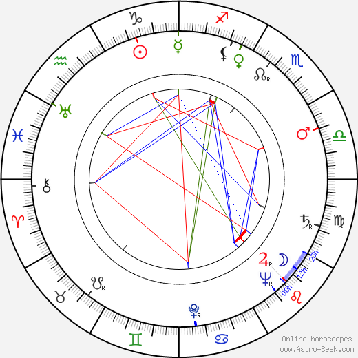 Douglas Wilmer birth chart, Douglas Wilmer astro natal horoscope, astrology