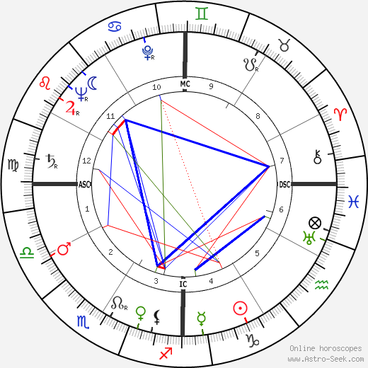 Early Parly Wynn birth chart, Early Parly Wynn astro natal horoscope, astrology