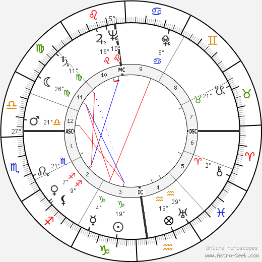 Emile Famechon birth chart, biography, wikipedia 2024, 2025