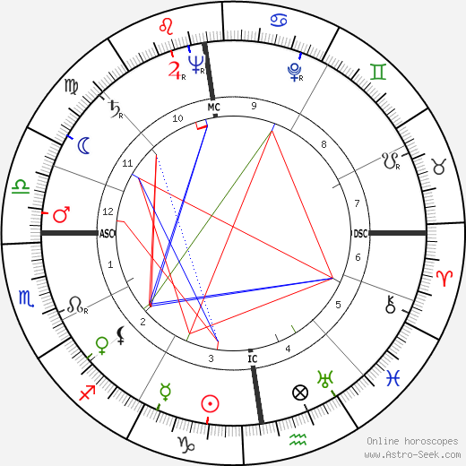 Emile Famechon birth chart, Emile Famechon astro natal horoscope, astrology