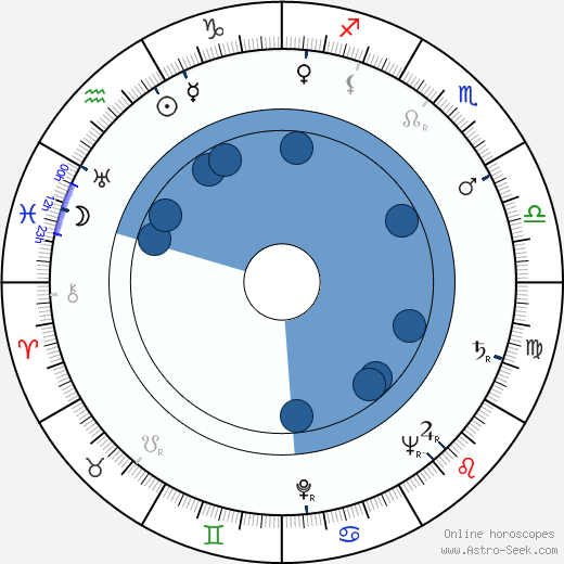 Erkki V. Oksanen wikipedia, horoscope, astrology, instagram