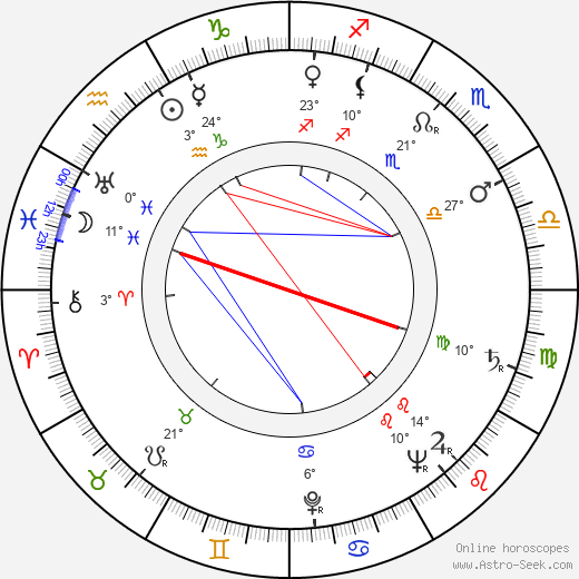 Erkki V. Oksanen birth chart, biography, wikipedia 2024, 2025