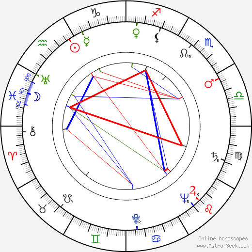 Erkki V. Oksanen birth chart, Erkki V. Oksanen astro natal horoscope, astrology