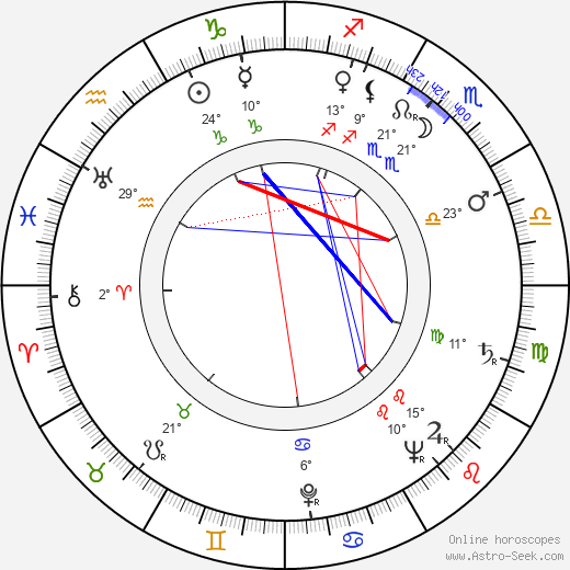 Fabian Kiebicz birth chart, biography, wikipedia 2024, 2025