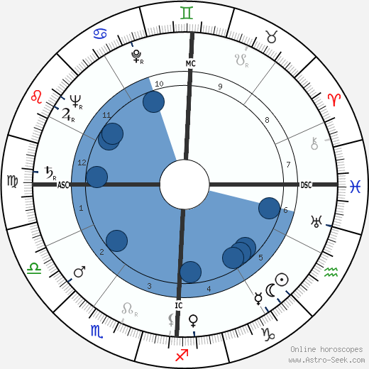 Federico Fellini wikipedia, horoscope, astrology, instagram