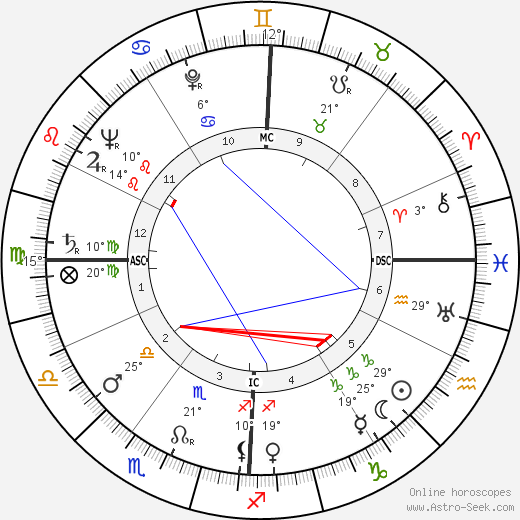 Federico Fellini birth chart, biography, wikipedia 2024, 2025