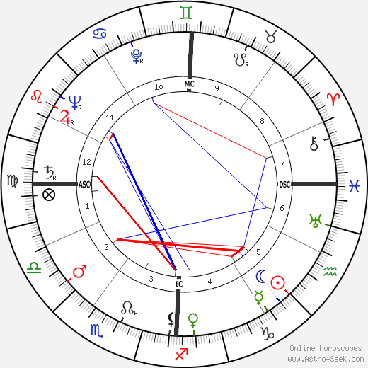 Federico Fellini birth chart, Federico Fellini astro natal horoscope, astrology