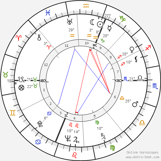 Ferdinand Schirren birth chart, biography, wikipedia 2023, 2024