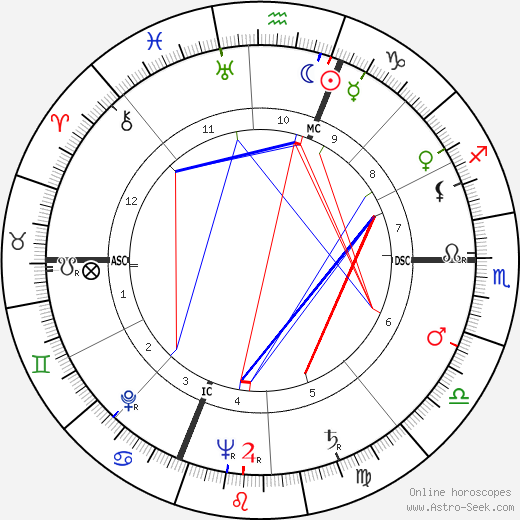 Ferdinand Schirren birth chart, Ferdinand Schirren astro natal horoscope, astrology