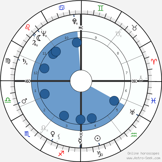 Frank Stephen Miles wikipedia, biography, birth chart, instagram Frank Stephen Miles wikipedia, horoscope, astrology, instagram