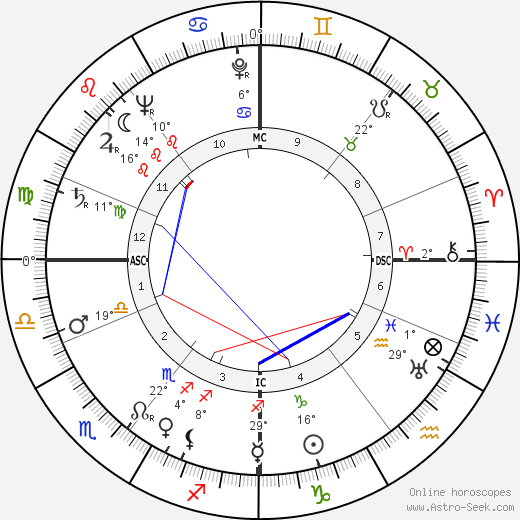Frank Stephen Miles birth chart, biography, wikipedia 2024, 2025