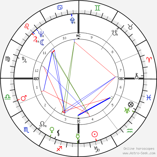 Frank Stephen Miles birth chart, Frank Stephen Miles astro natal horoscope, astrology