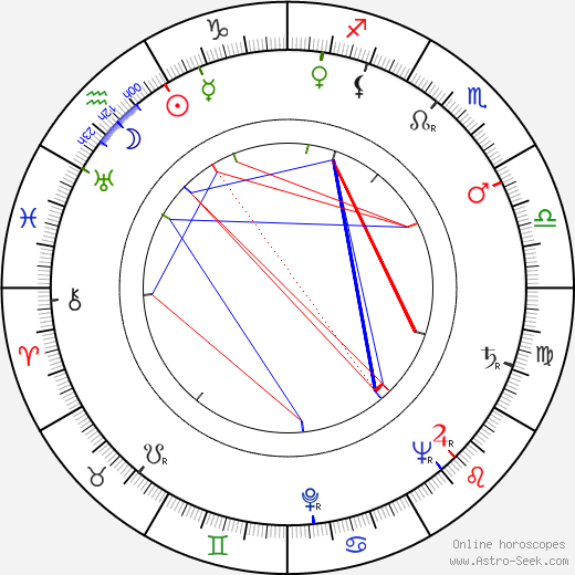 George P. Breakston birth chart, George P. Breakston astro natal horoscope, astrology