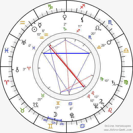 Gustav Heverle birth chart, biography, wikipedia 2024, 2025