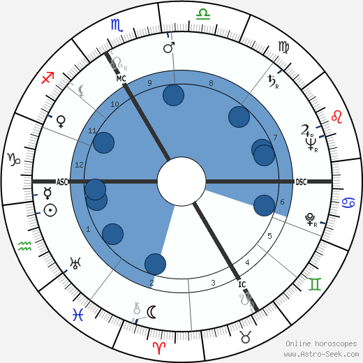 Hans Holzer wikipedia, biography, birth chart, instagram Hans Holzer wikipedia, horoscope, astrology, instagram