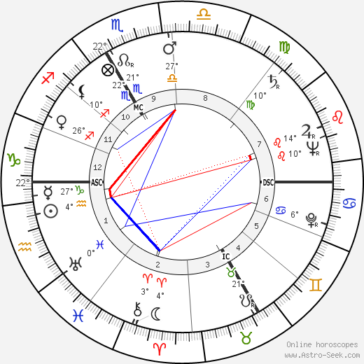 Hans Holzer birth chart, biography, wikipedia 2024, 2025