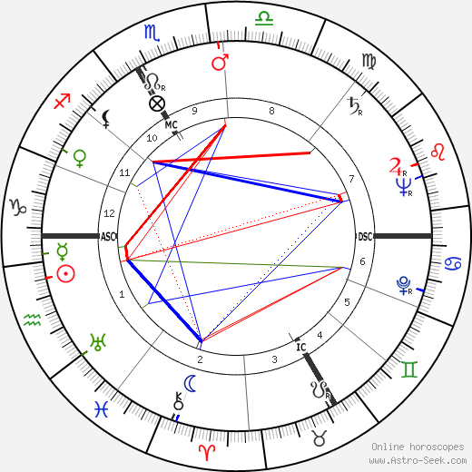 Hans Holzer birth chart, Hans Holzer astro natal horoscope, astrology