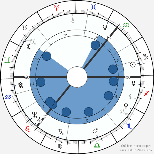 Isaac Asimov wikipedia, biography, birth chart, instagram Isaac Asimov wikipedia, horoscope, astrology, instagram