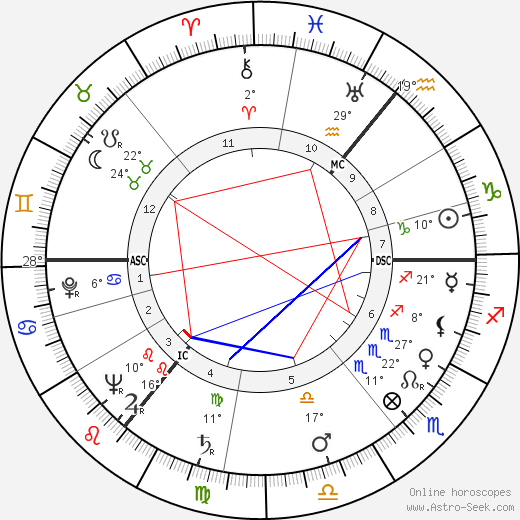 Isaac Asimov birth chart, biography, wikipedia 2024, 2025
