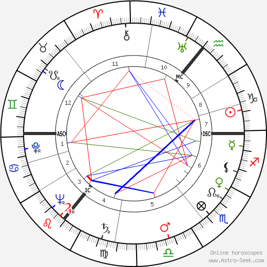 Isaac Asimov birth chart, Isaac Asimov astro natal horoscope, astrology